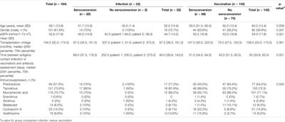 Humoral Response in SARS-CoV-2 Convalescent Compared to Vaccinated Kidney Transplant Patients